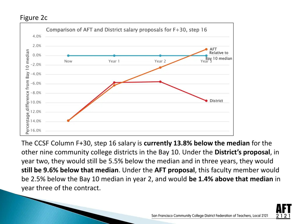 figure 2c