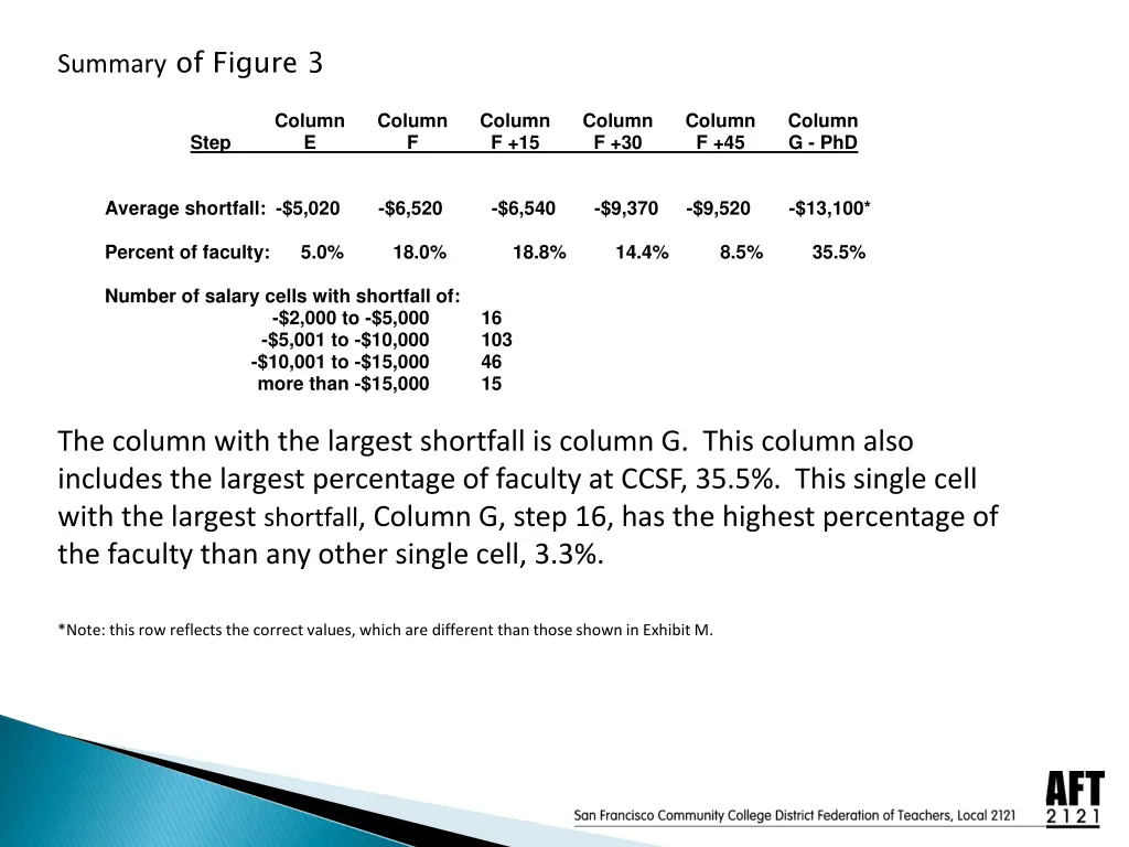summary of figure 3