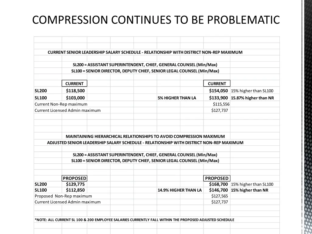 compression continues to be problematic