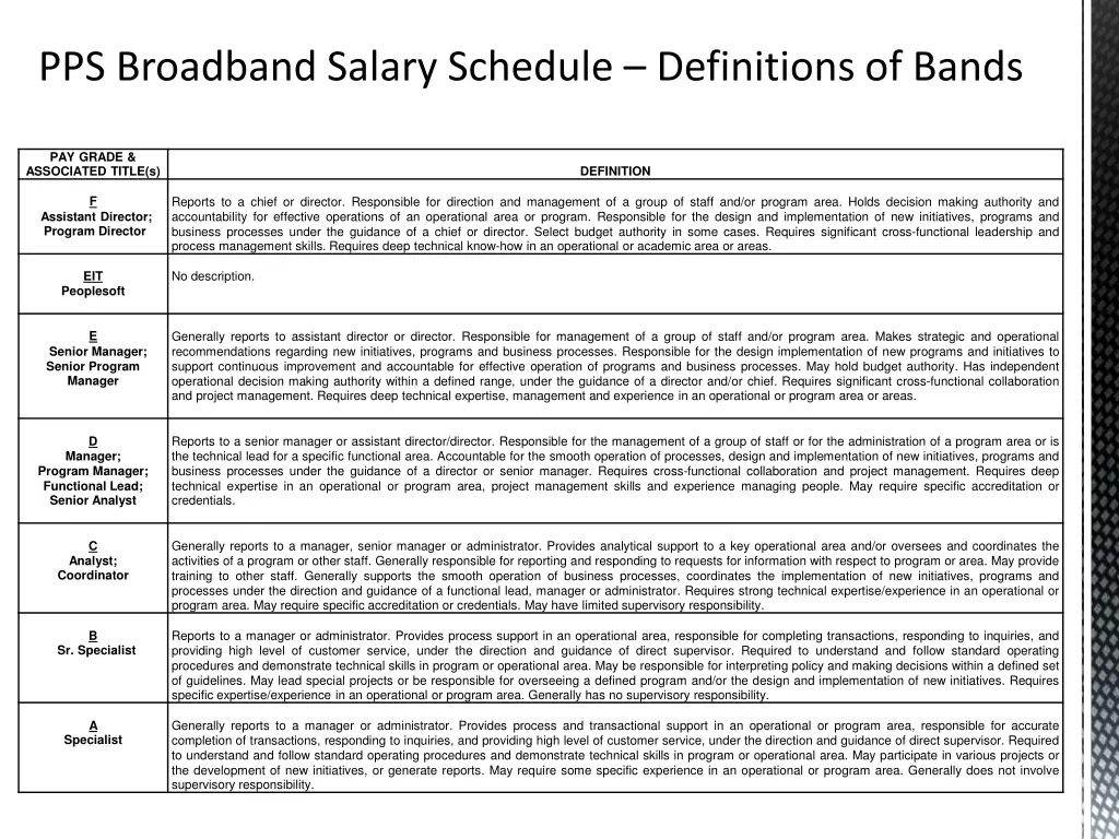 pps broadband salary schedule definitions of bands