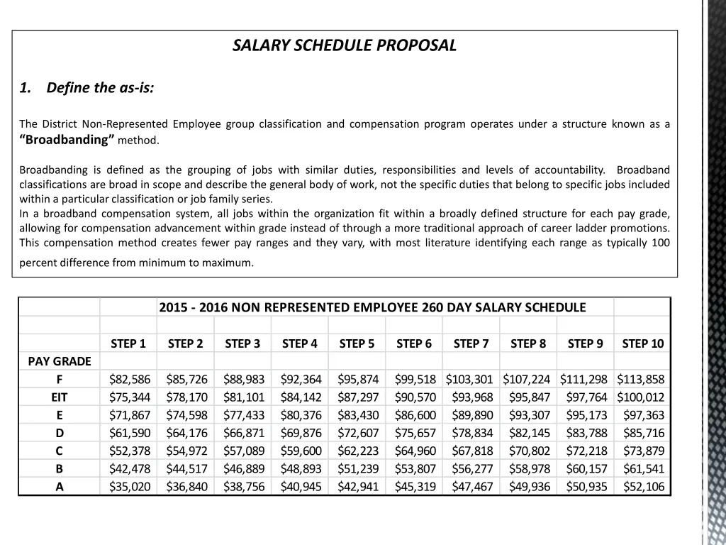 salary schedule proposal
