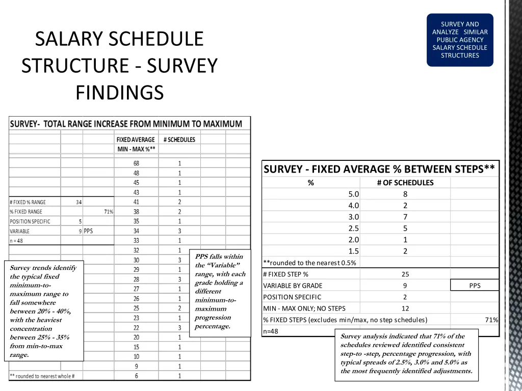 survey and analyze similar public agency salary 1