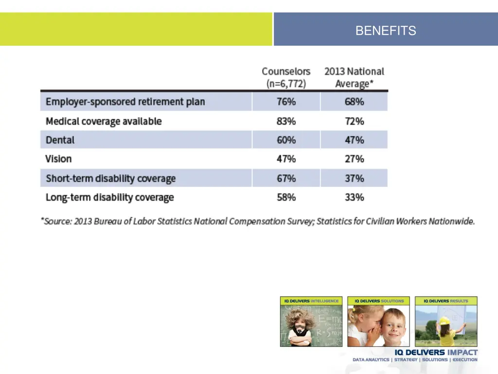 benefits