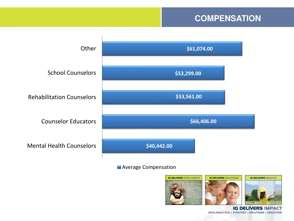 compensation