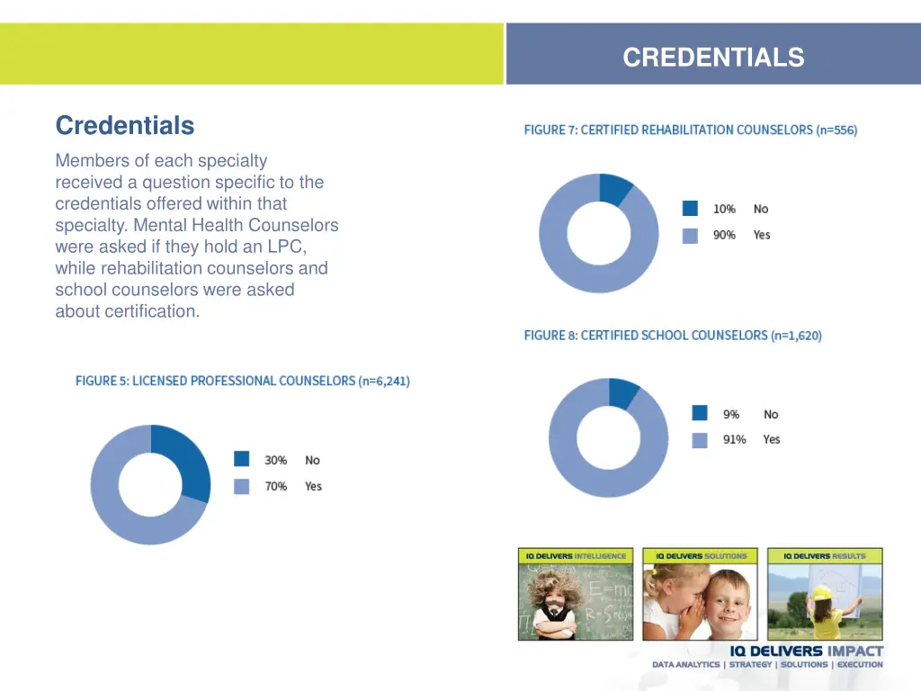 credentials