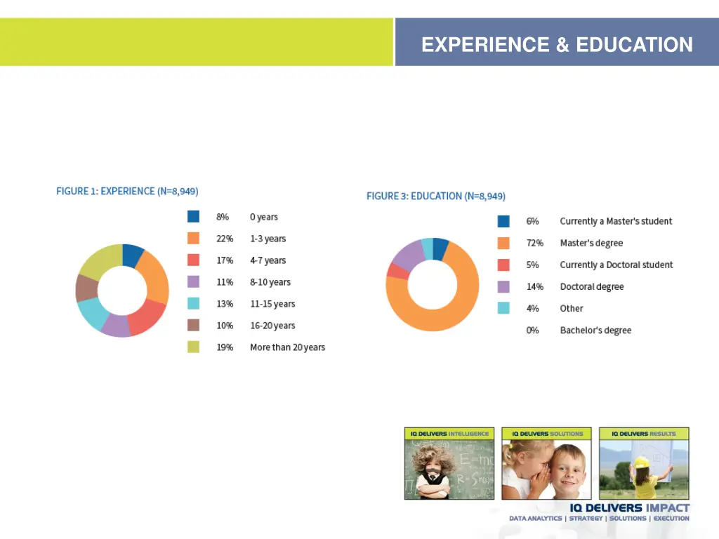 experience education