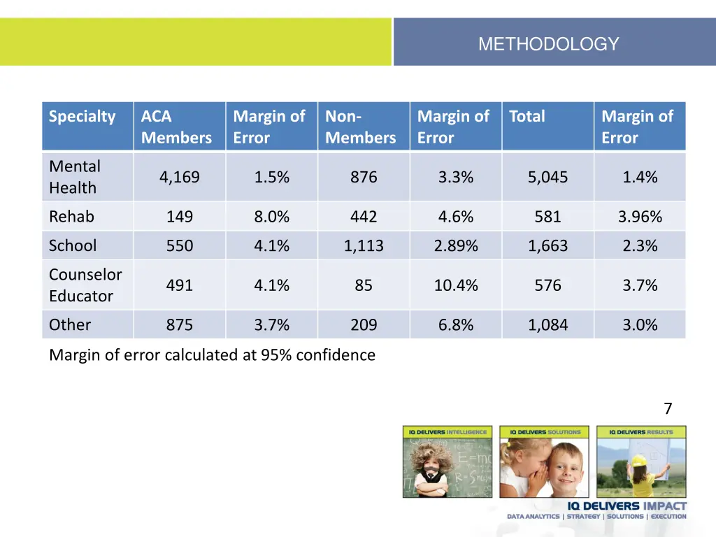 methodology 1