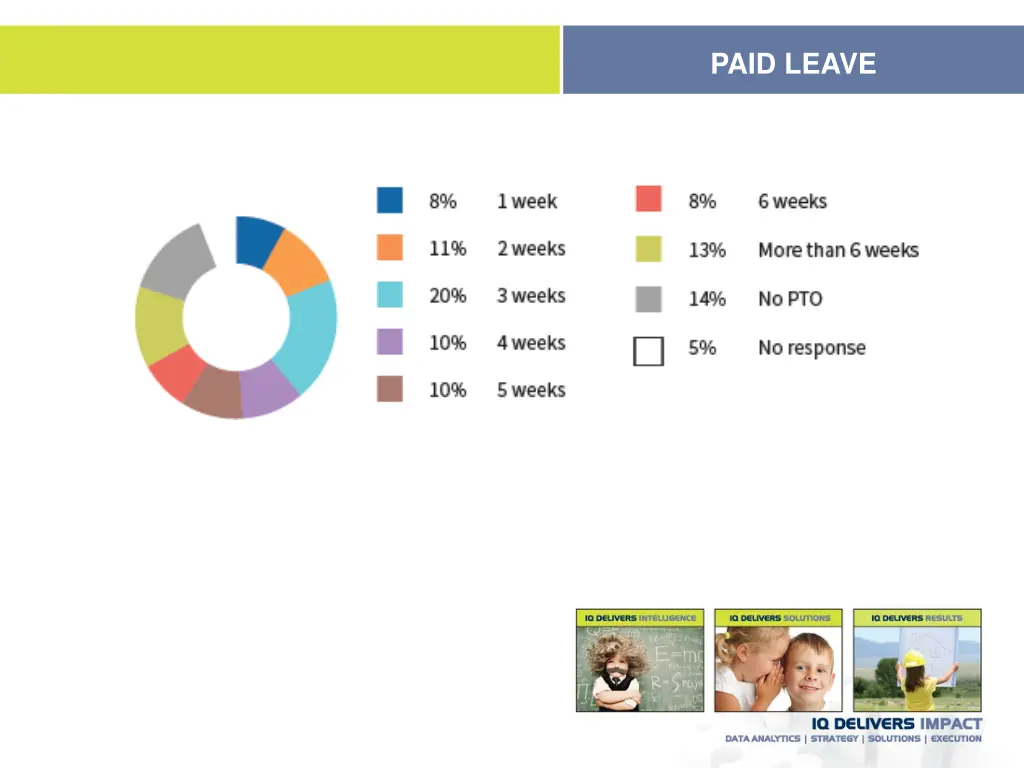 paid leave