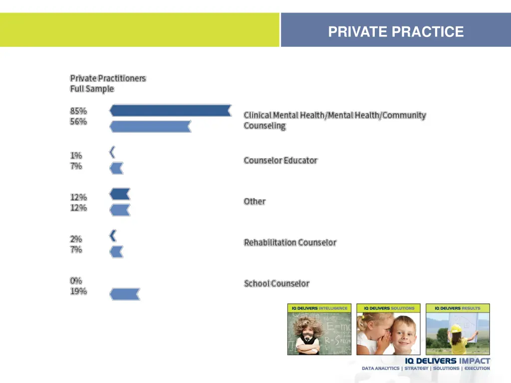 private practice