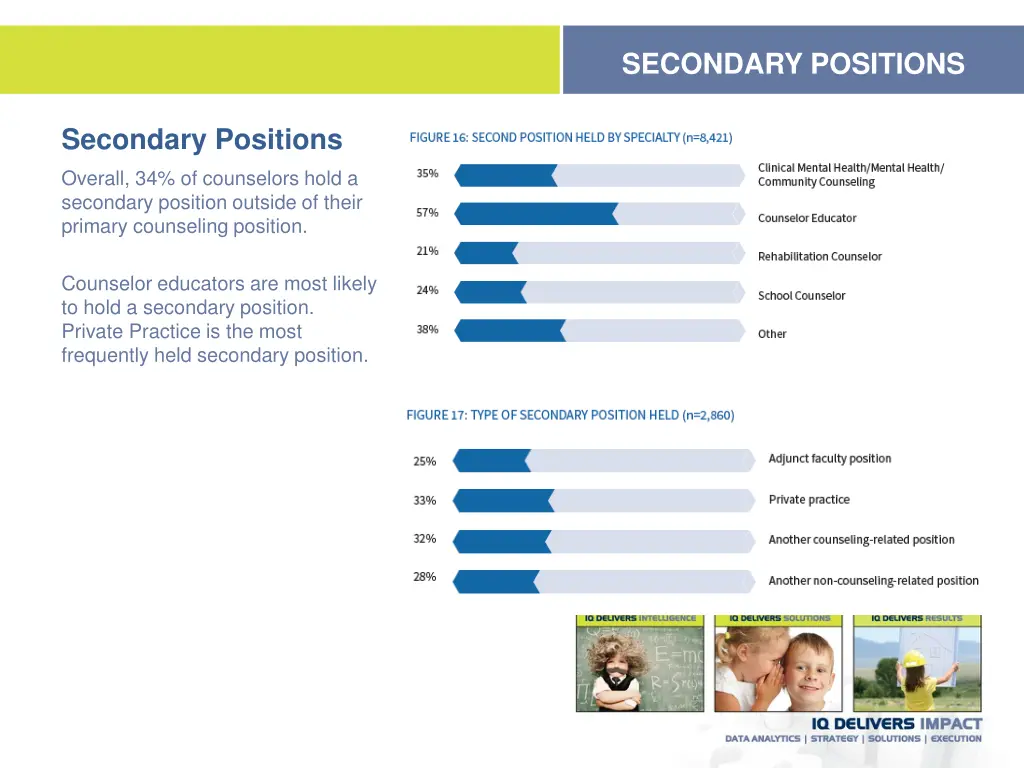 secondary positions