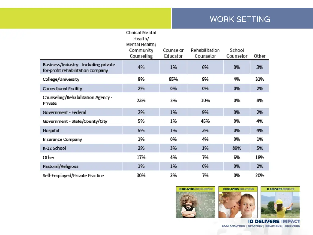 work setting 1