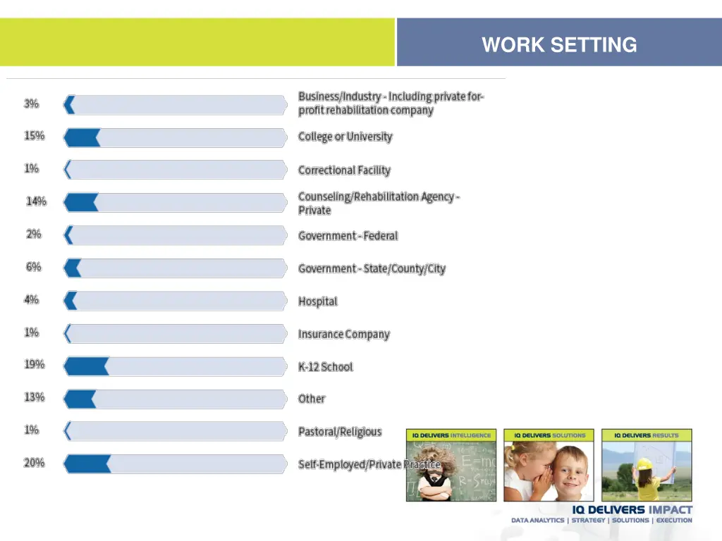 work setting