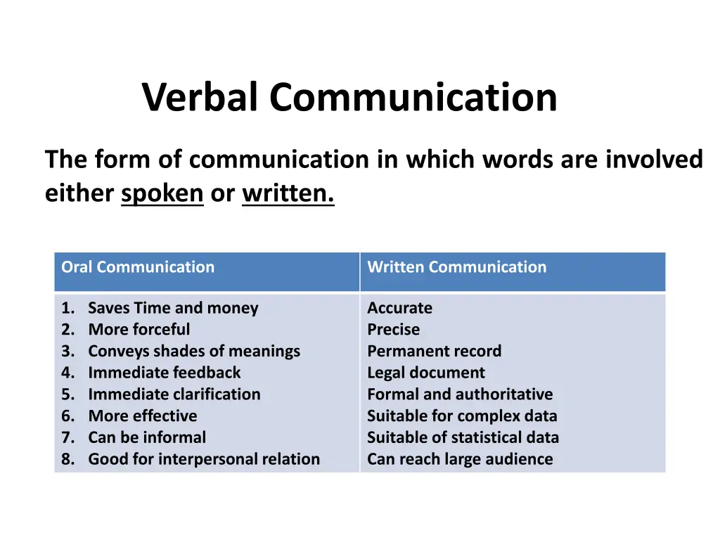 verbal communication