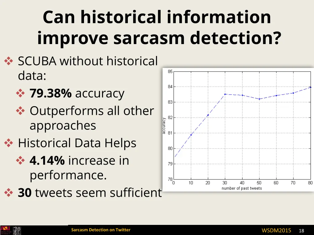 can historical information improve sarcasm
