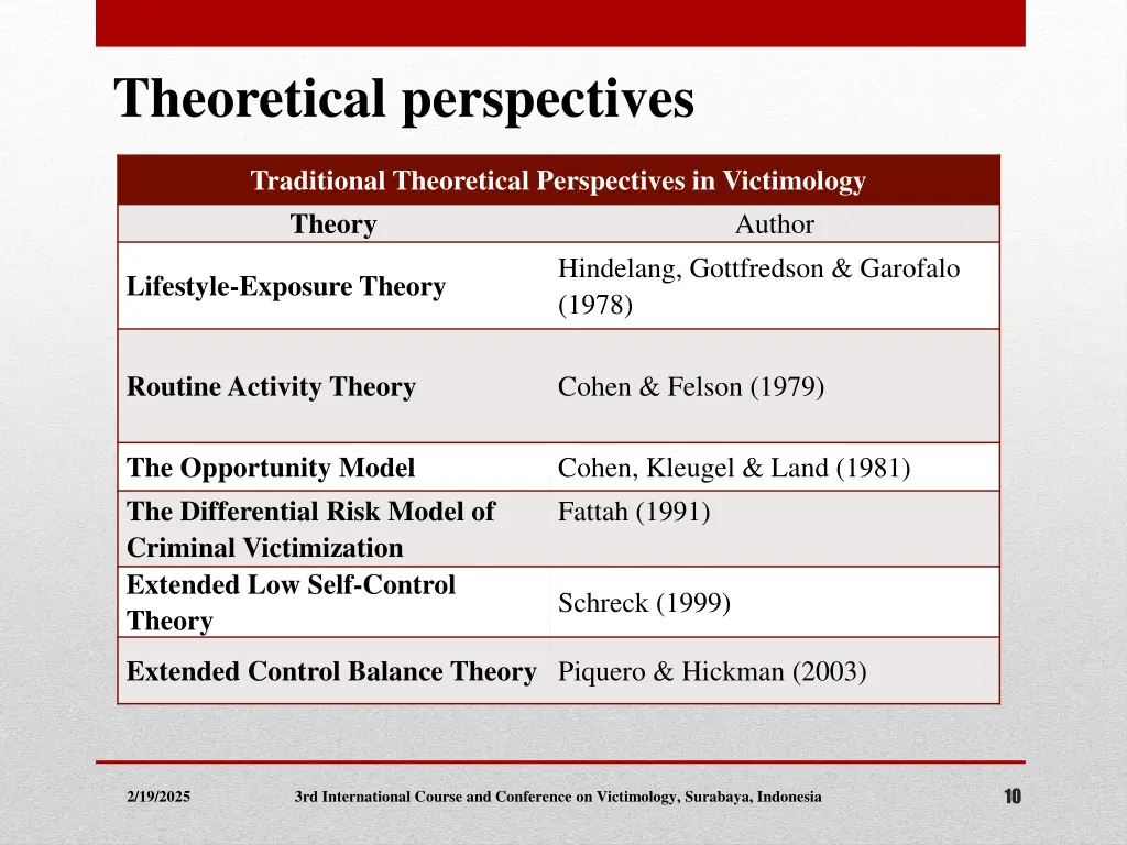 theoretical perspectives
