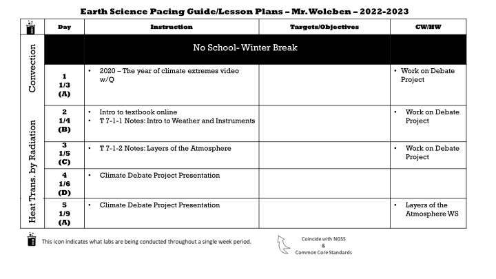earth science pacing guide lesson plans