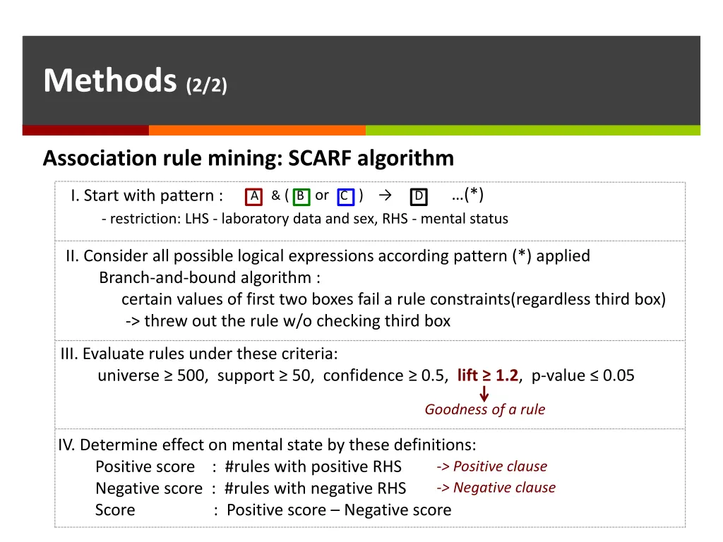 methods 2 2
