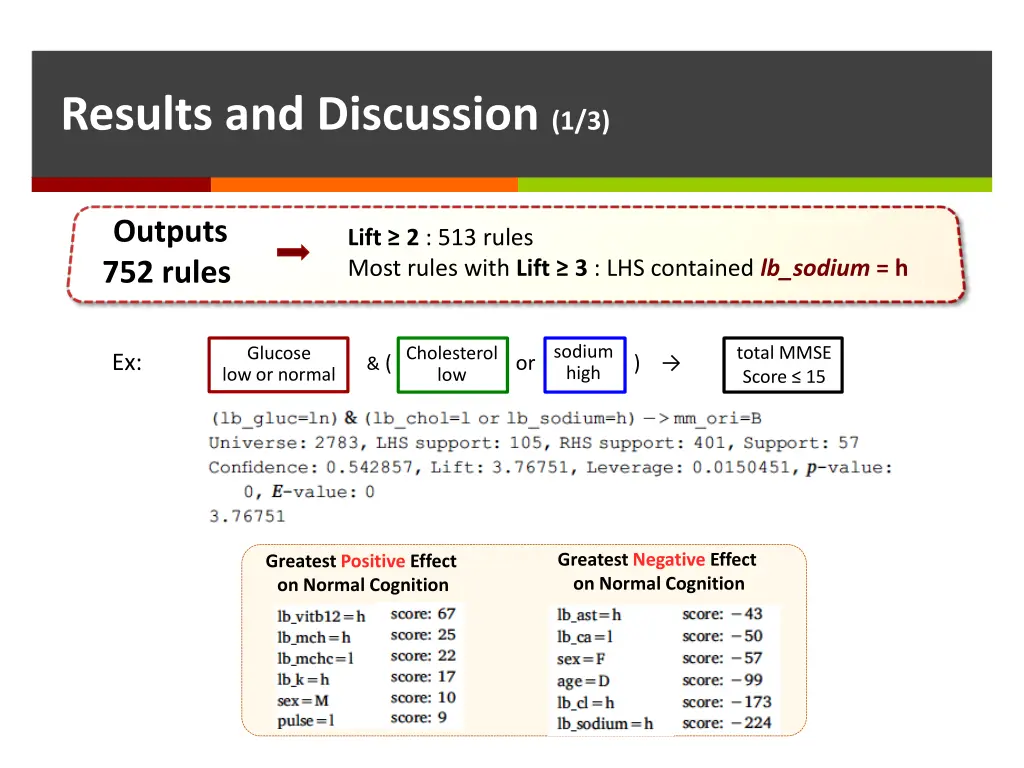 results and discussion 1 3