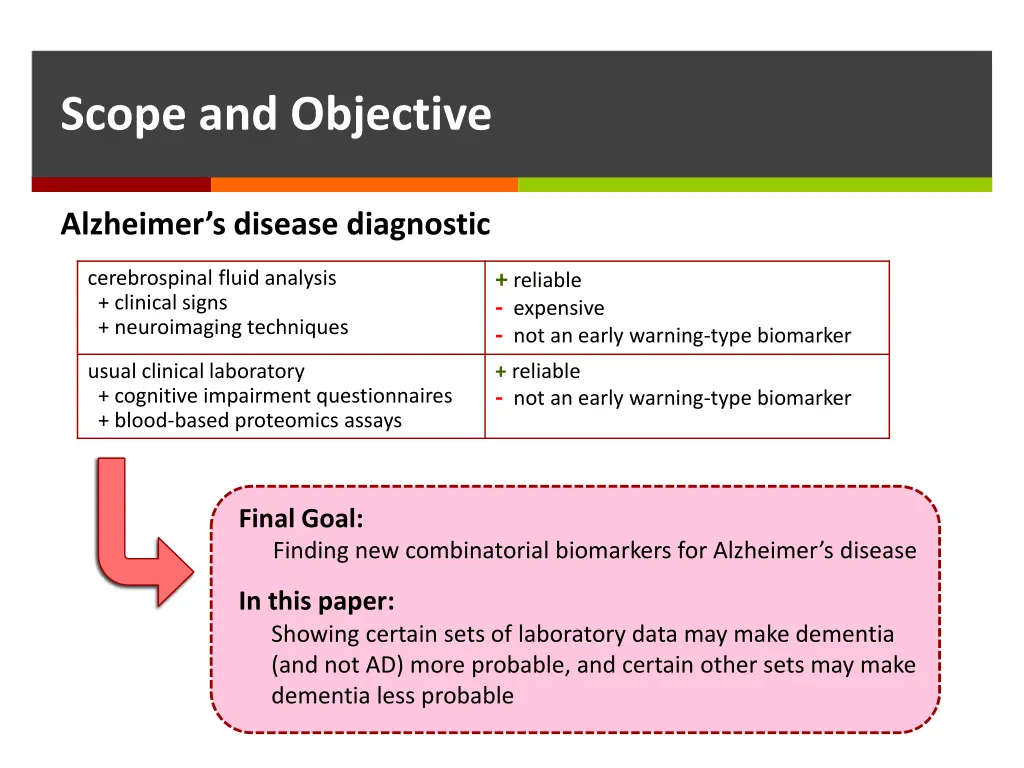 scope and objective