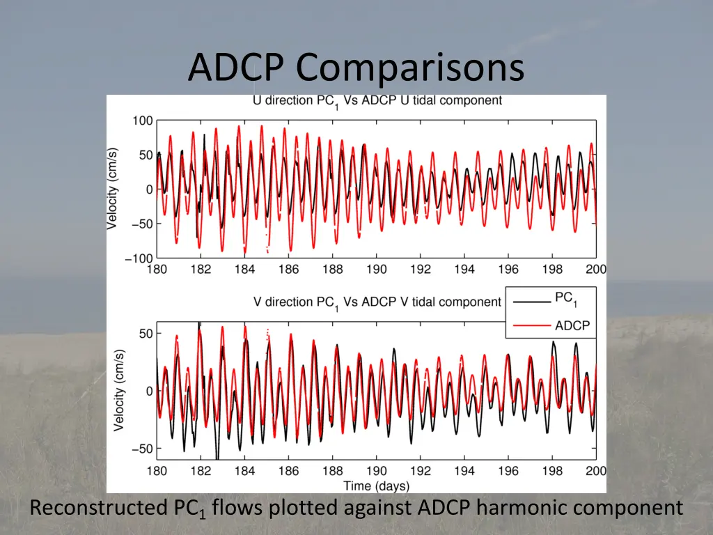 adcp comparisons