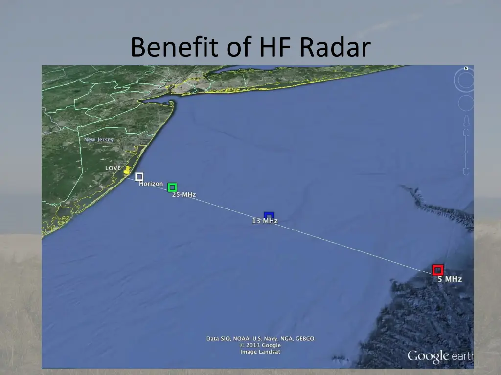 benefit of hf radar