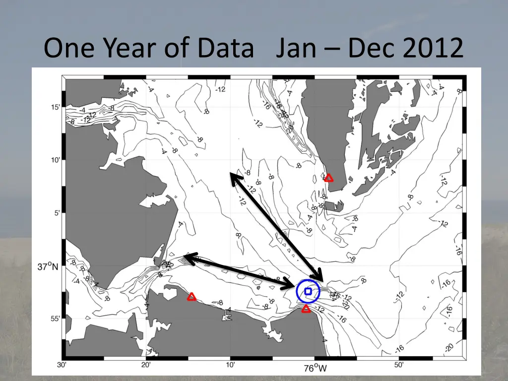 one year of data jan dec 2012