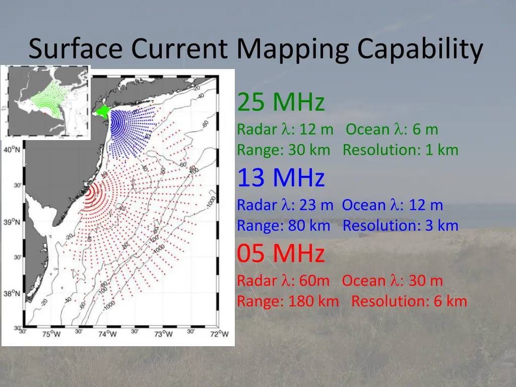 surface current mapping capability