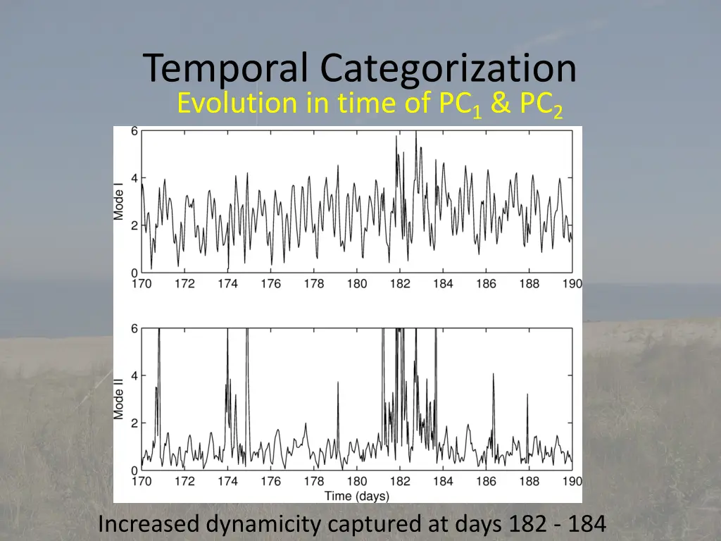 temporal categorization evolution in time