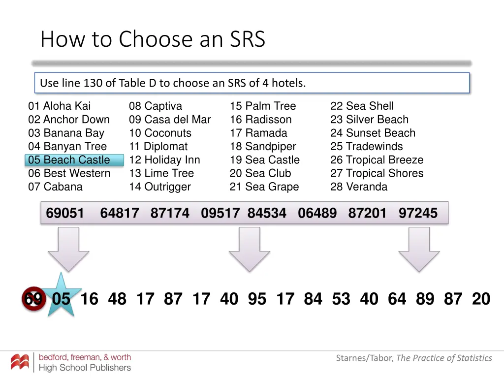 how to choose an srs 10