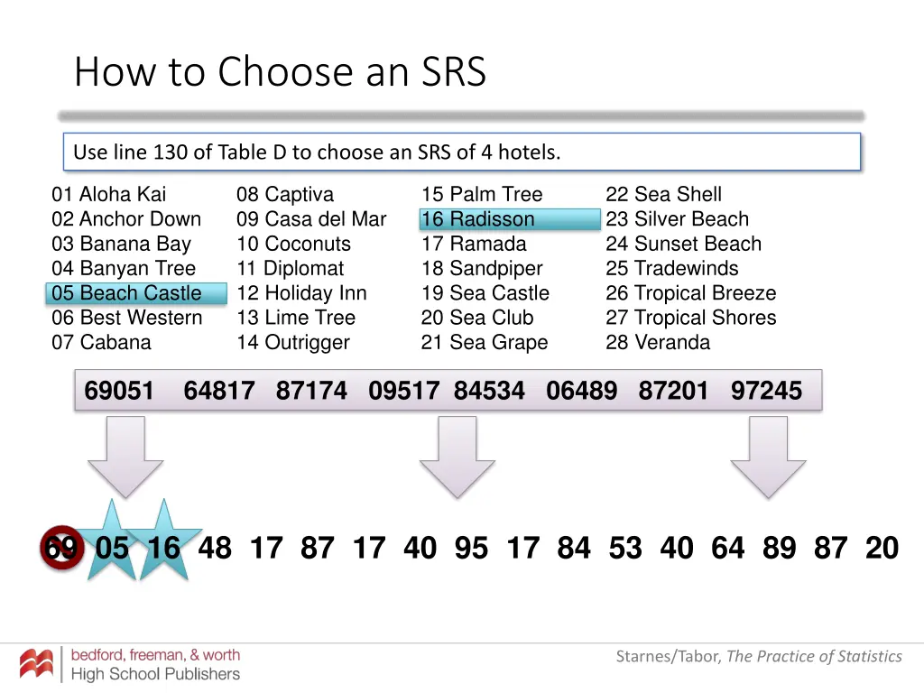 how to choose an srs 11