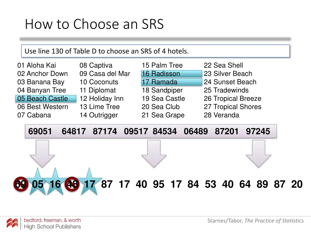 how to choose an srs 13