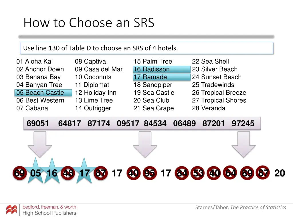 how to choose an srs 15