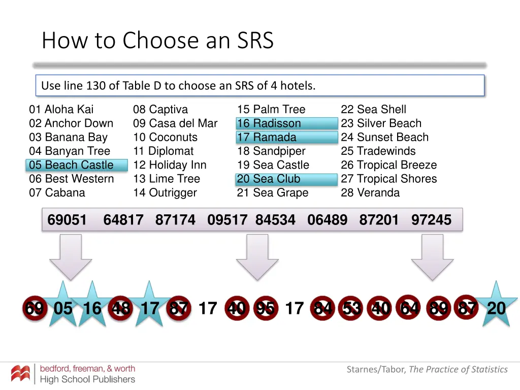 how to choose an srs 16