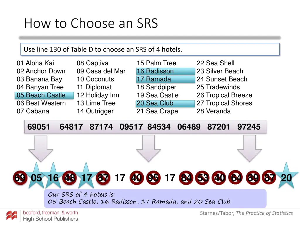 how to choose an srs 17