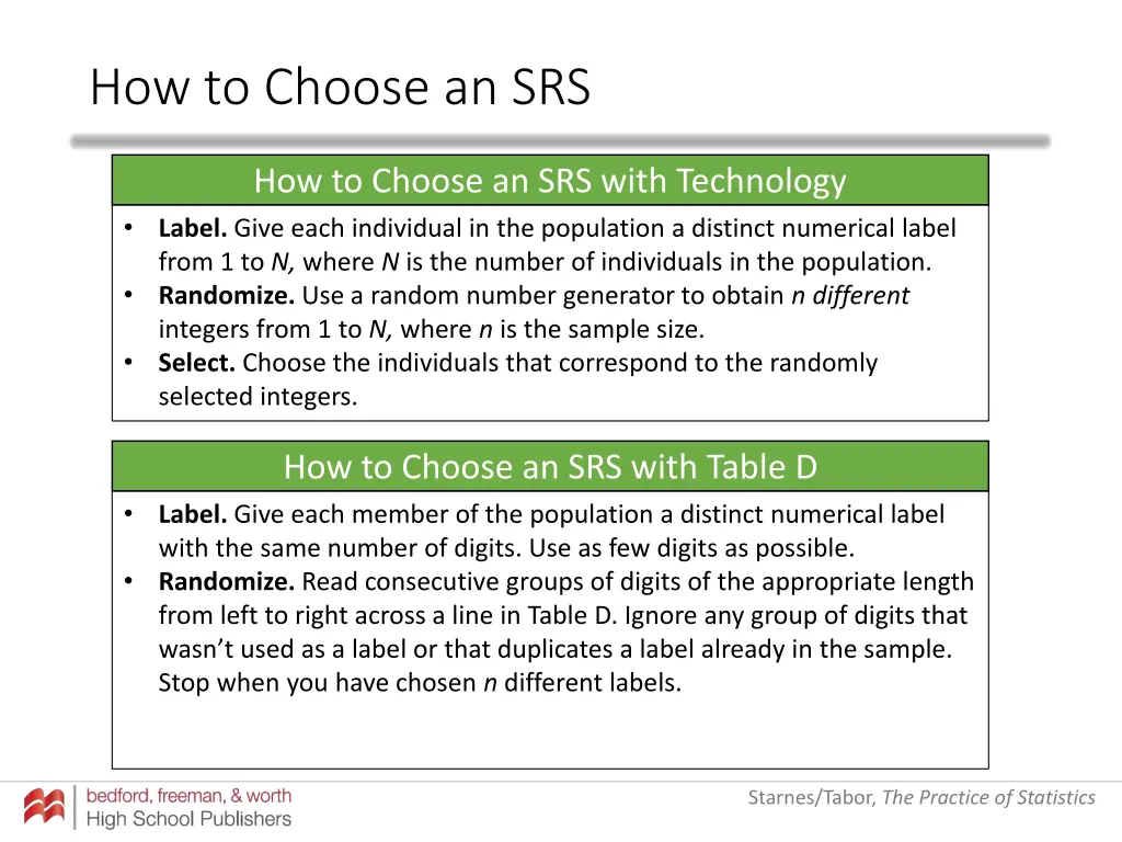 how to choose an srs 4