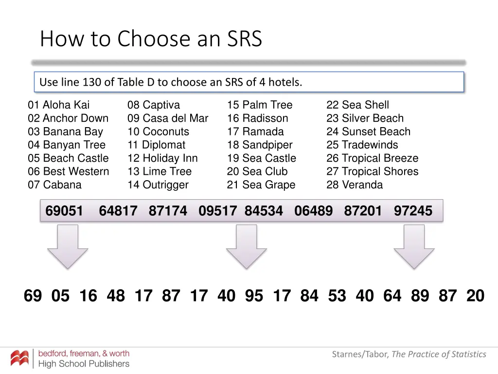 how to choose an srs 8