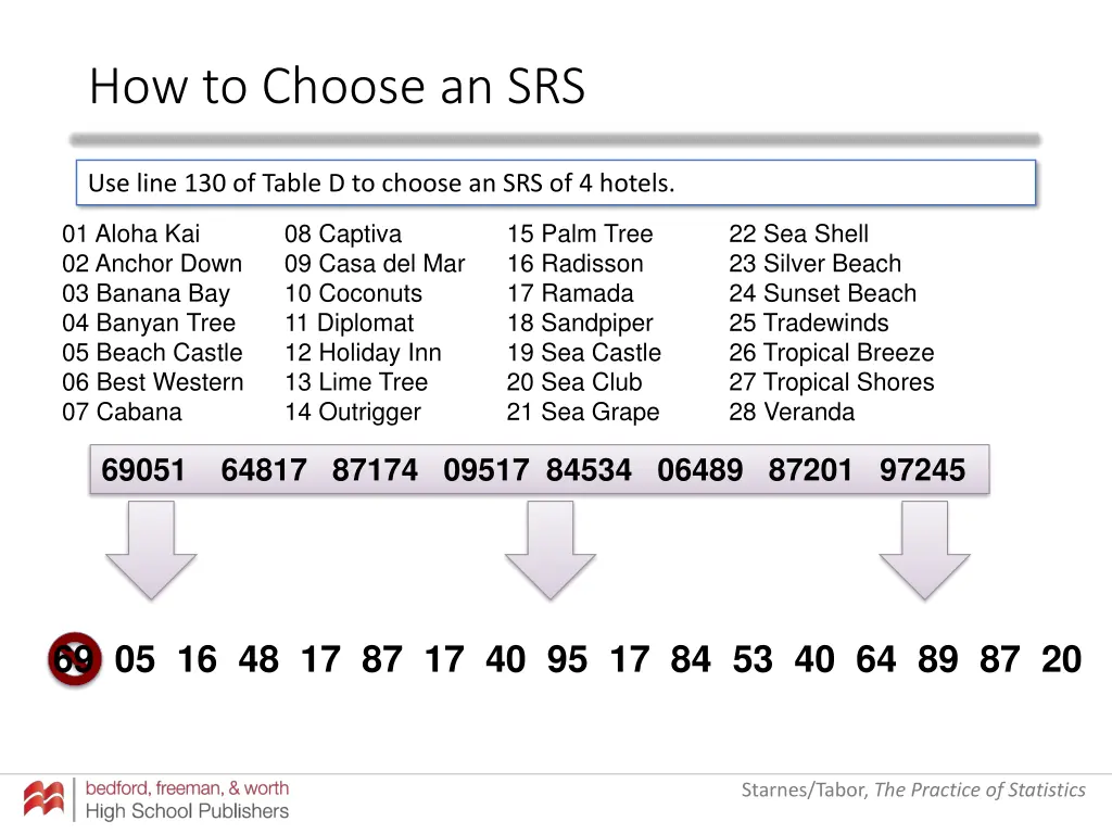 how to choose an srs 9