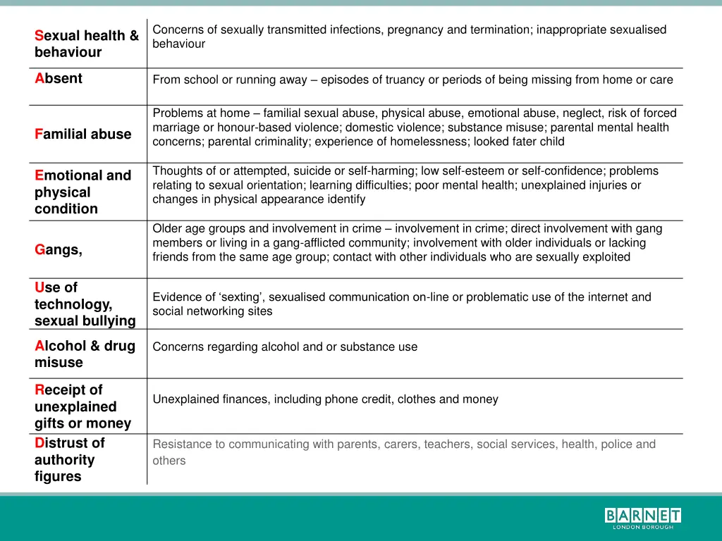 concerns of sexually transmitted infections