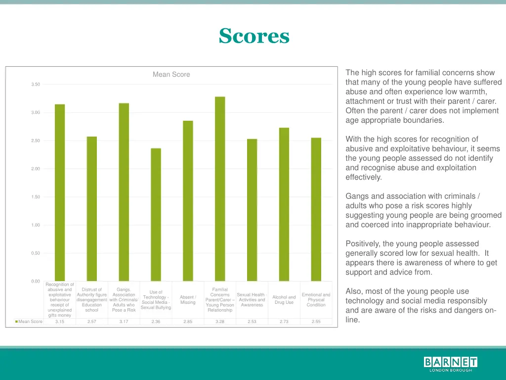 scores