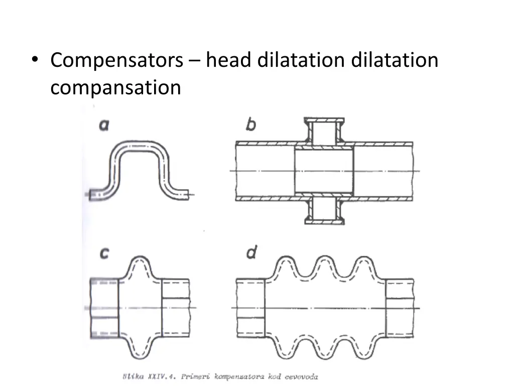 compensators head dilatation dilatation