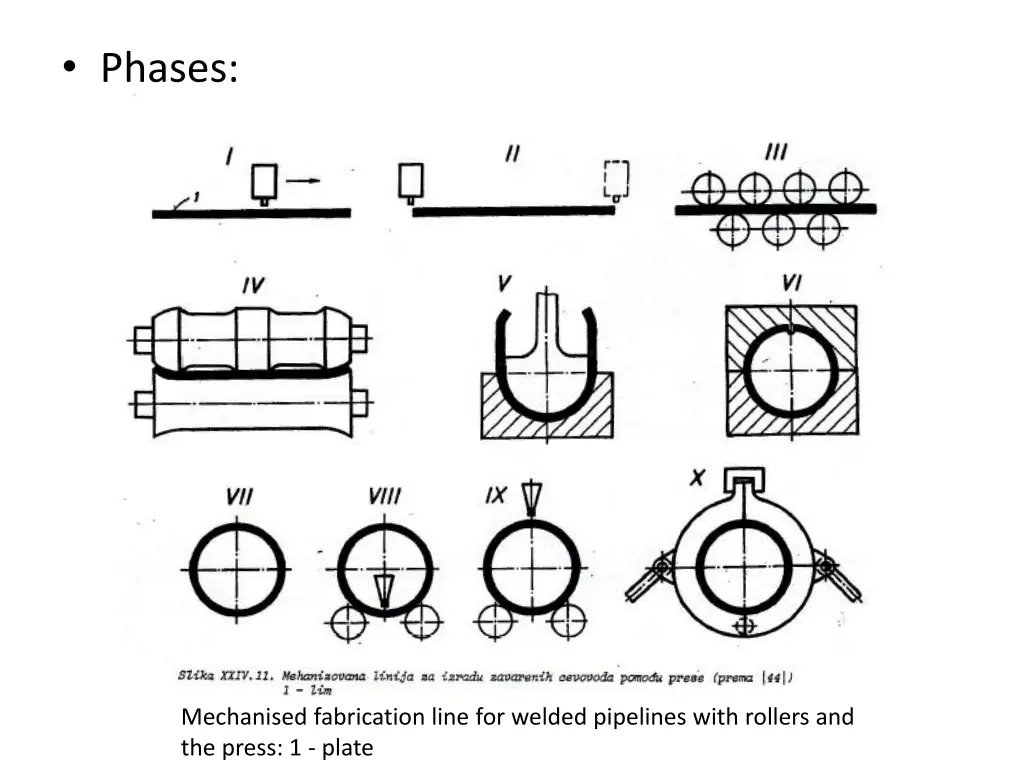 phases 1