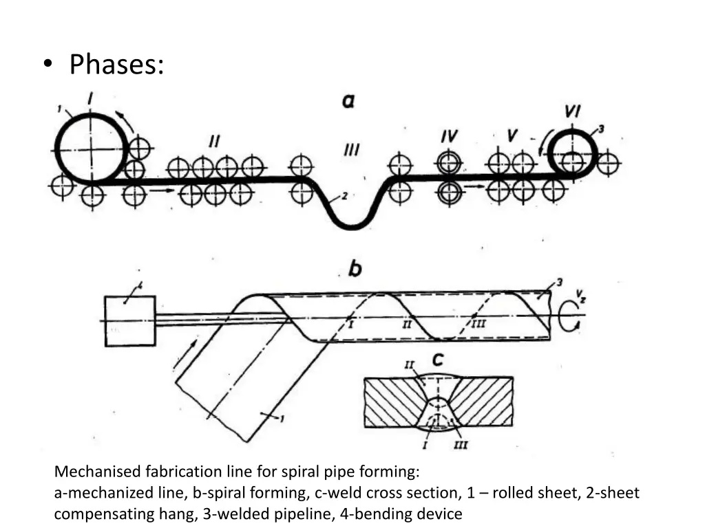 phases 2
