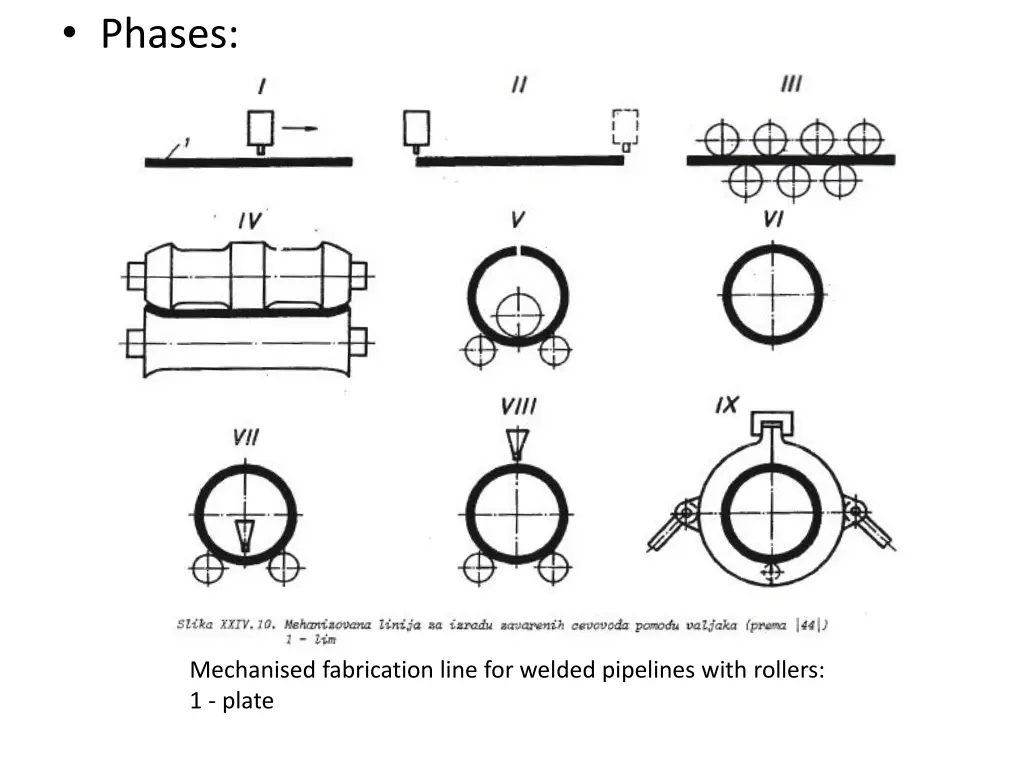 phases