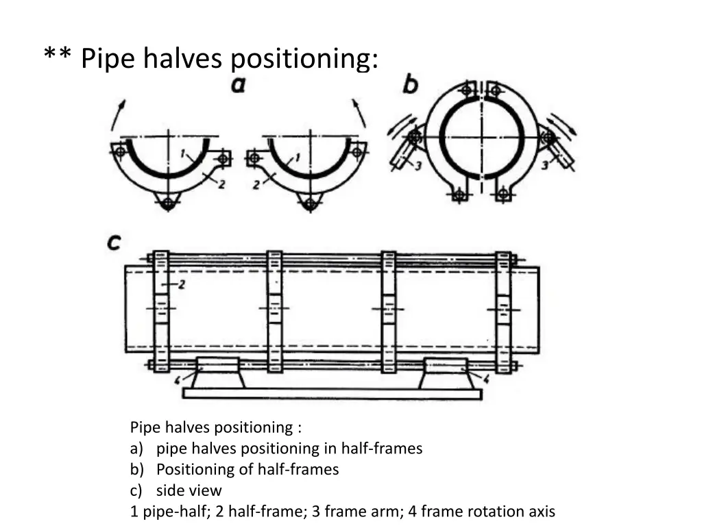 pipe halves positioning