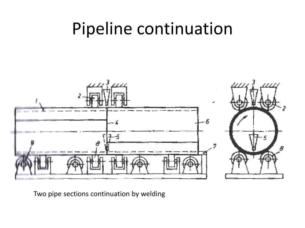 pipeline continuation
