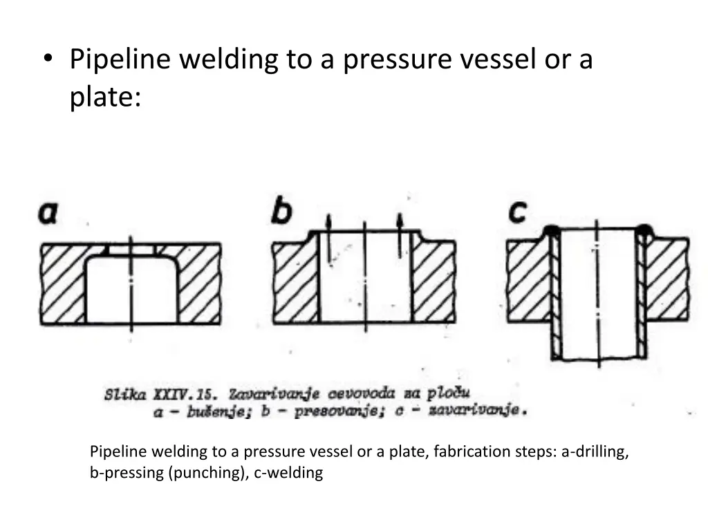 pipeline welding to a pressure vessel or a plate