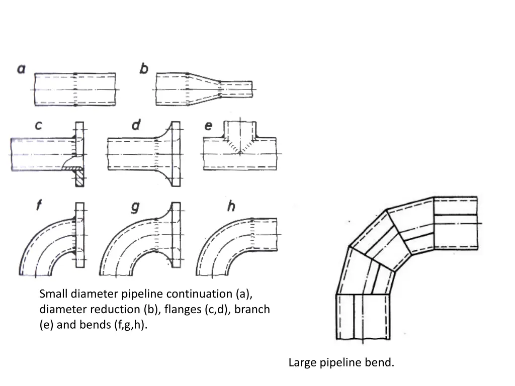 small diameter pipeline continuation a diameter