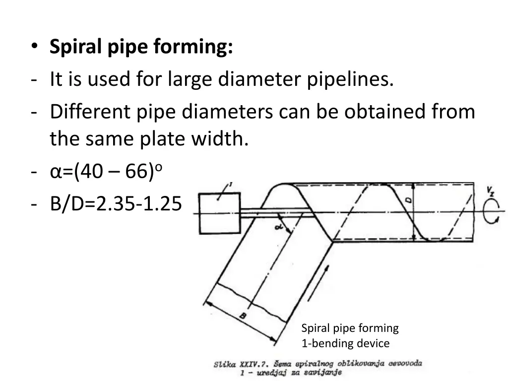 spiral pipe forming it is used for large diameter