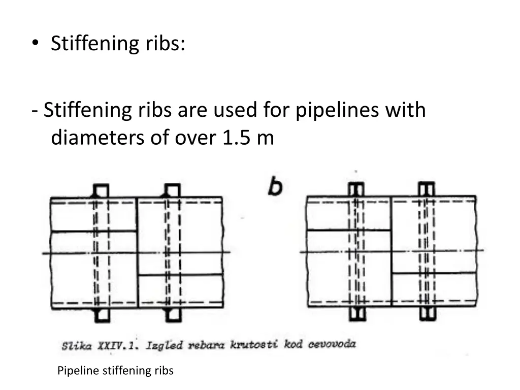 stiffening ribs