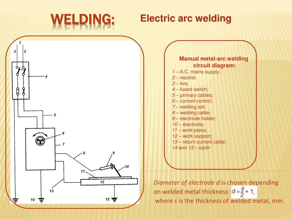 welding welding 2